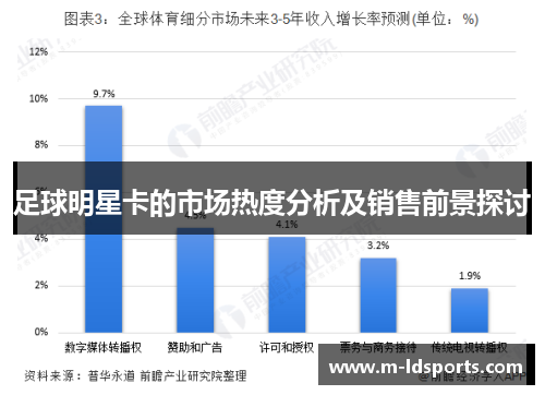 足球明星卡的市场热度分析及销售前景探讨
